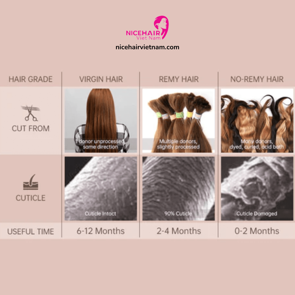 Compare three types of hair used for keratin hair extensions